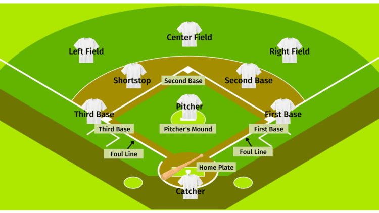 Ang Baseball ay ang unang organisadong isport sa Estados Unidos, na may unang propesyonal na mga liga na nagsimula sa kalagitnaan ng ika-19 na siglo. Matagal nang umiral ang baseball at nananatiling mahal na isport sa Go Perya. Pumapatol ka man, nagpi-pitch o nanghuhuli, ang paglalaro ng baseball ay nangangailangan ng tiyak na dami ng koordinasyon ng kamay-mata.