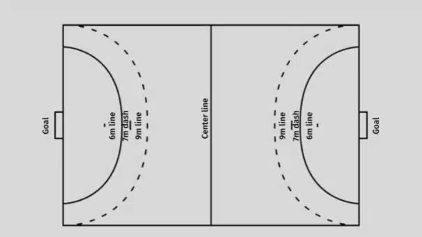 Ang handball ay isang mabilis na isport ng koponan na tatangkilikin ng mga tagahanga ng basketball at netball. Ito ay isang lumalagong isport at parami nang parami ang nagsisimulang marinig ang tungkol dito at laruin ito sa Go Perya, ngunit ang handball ay naging kabit sa Olympics mula noong 1928.