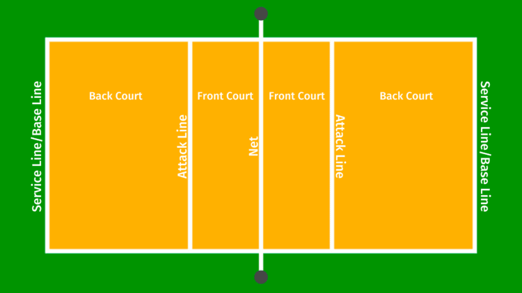 Ang volleyball ay isang kapana-panabik na isport na nakakatuwang laruin at panoorin. Ang sport na ito ay puno ng paglukso, pagbagsak, pagsisid at iba pang kapana-panabik na paraan ng paglalaro! Bagama't ang volleyball ay isang sikat na recreational sport, isa rin itong opisyal na sport at may opisyal na hanay ng mga panuntunan na kailangang sundin.